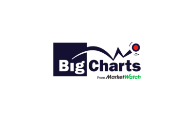 bigcharts