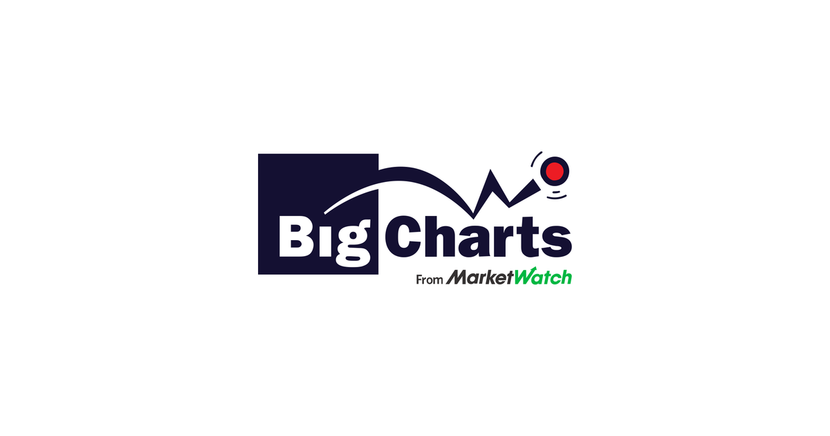 bigcharts